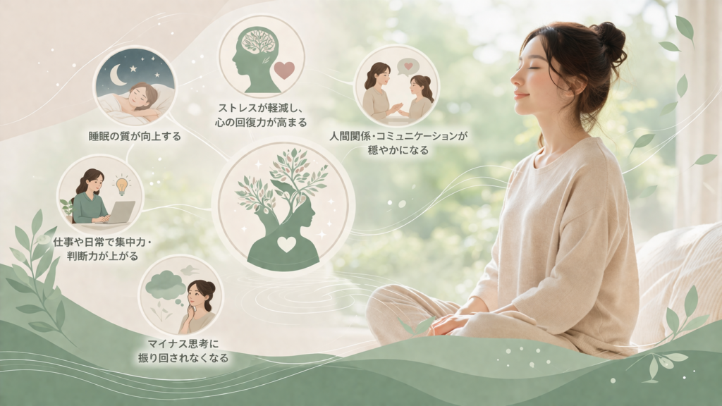 瞑想する女性と、睡眠、ストレス、人間関係、集中力向上のアイコンの円。